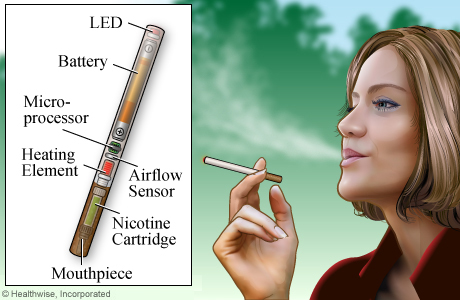 An electronic cigarette and its parts